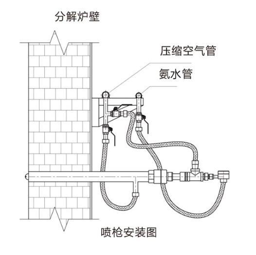 氨水噴槍的設計理念和主要參數