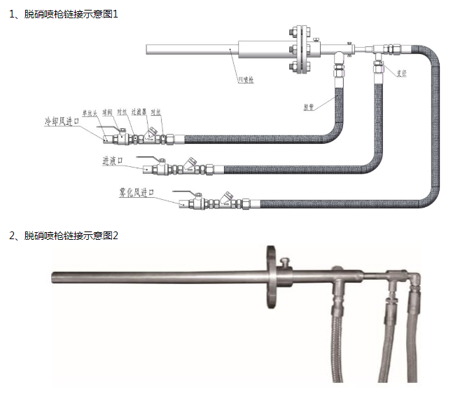 尿素噴槍接口