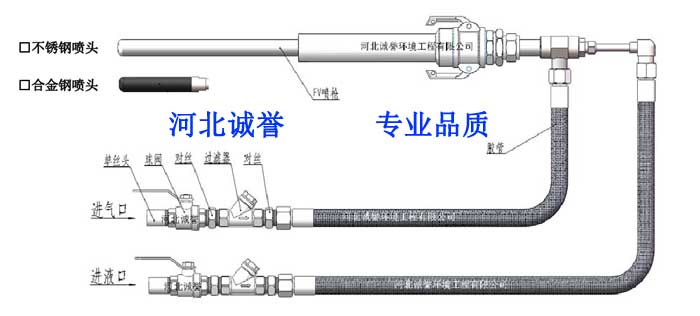 氨水噴槍哪個(gè)是進(jìn)氨水的接口