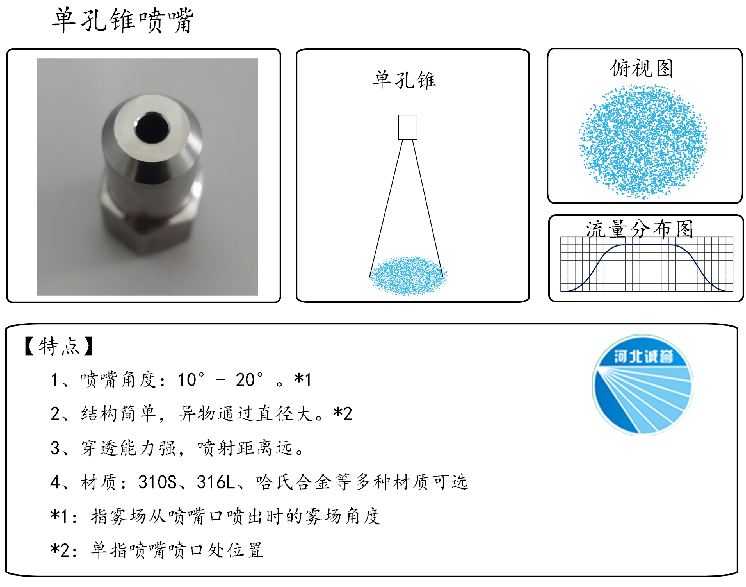 HBCY-FE單孔錐噴嘴流量分布、俯視圖、特點