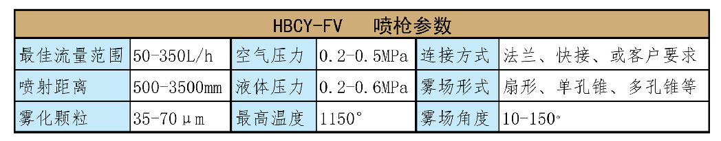 HBCY-FV脫硝噴槍參數介紹