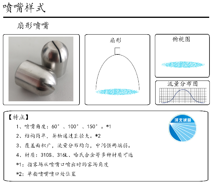 HBCY-FV扇形噴嘴-流量分布、俯視圖、特點