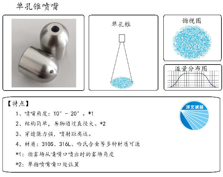 HBCY-FV單孔錐噴嘴-流量分布、俯視圖、特點